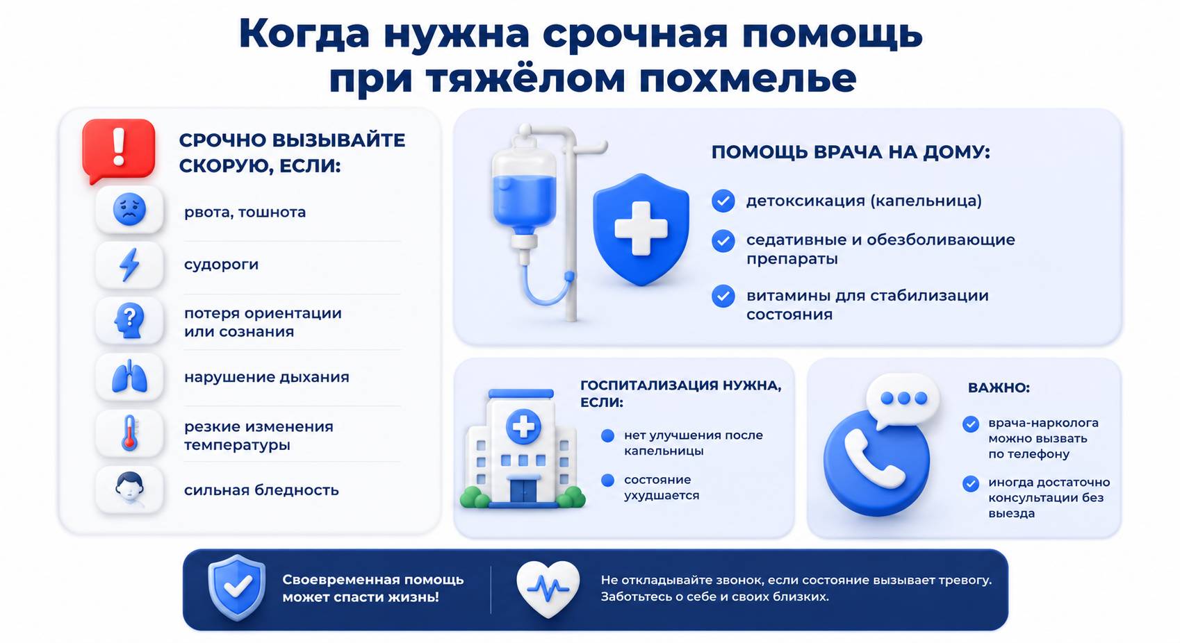 Инфографика на тему того, когда нужна срочная помощь при тяжелом похмелье
